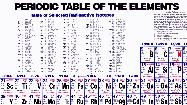 Periodic Table, Two Versions