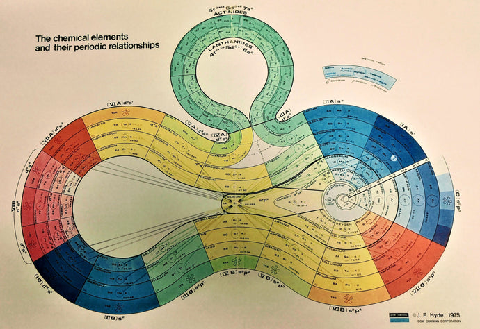 Periodic Table, Two Versions